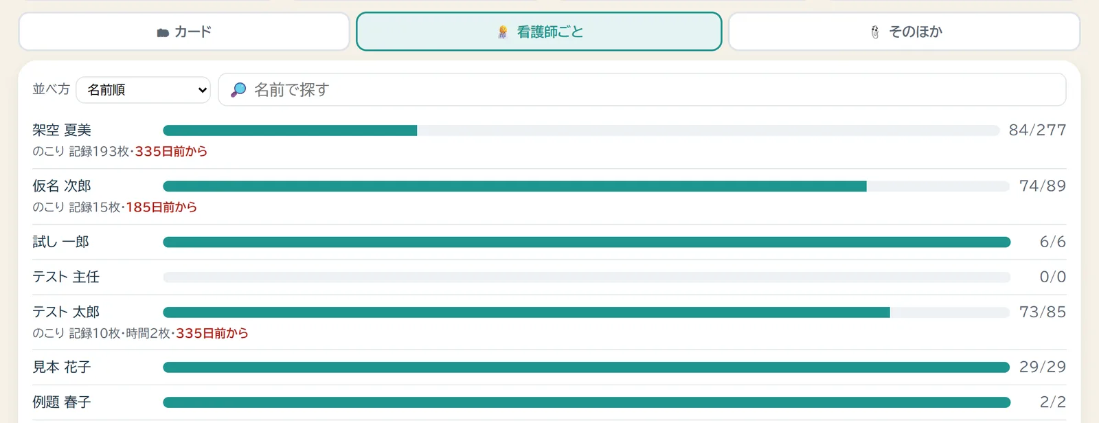 看護主任のPC画面。看護師ごとの直した枚数と、のこり・放置日数