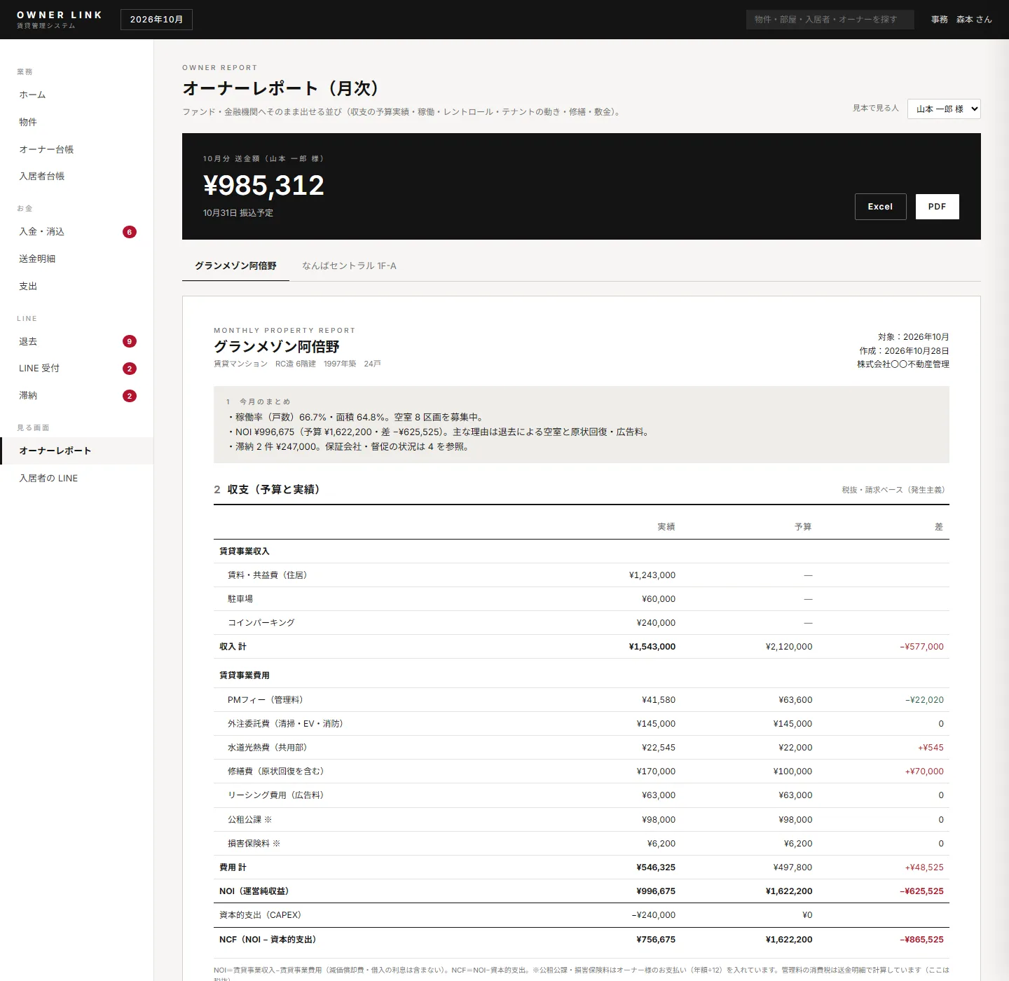 オーナーレポートの画面(予算と実績・NOI・NCF)